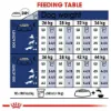 Picture of Royal Canin Maxi Breed Adult Dry Dog Food